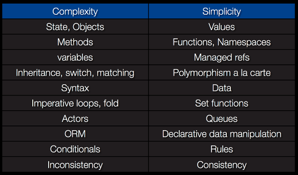 complex_vs_simple.png