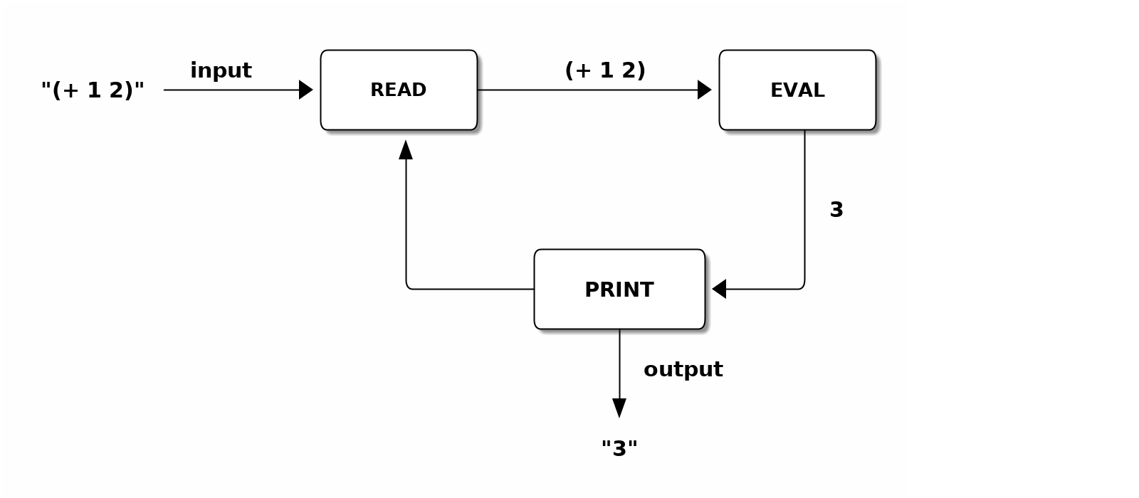 repl-values-padded.png